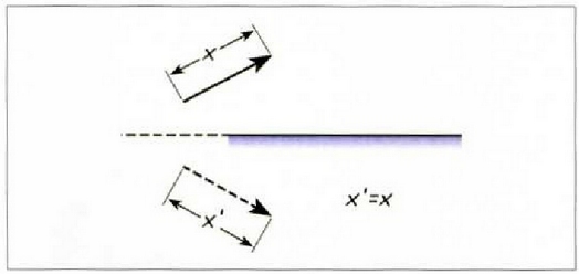 2. Irudia: Ispilu lau baten aurrealdean kokaturik dagoen eta objektu puntua ez den objektu baten rrudia. Irudiaren eta objektuaren neurria berdinak dira. 